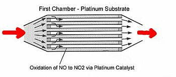 DPF First Chamber Reaction