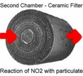 DPF Second Chamber Reaction